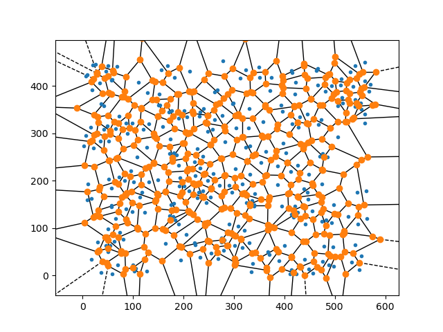Voronoi plot, blue dots are the input. Black edges and orange points are calculated based on the input