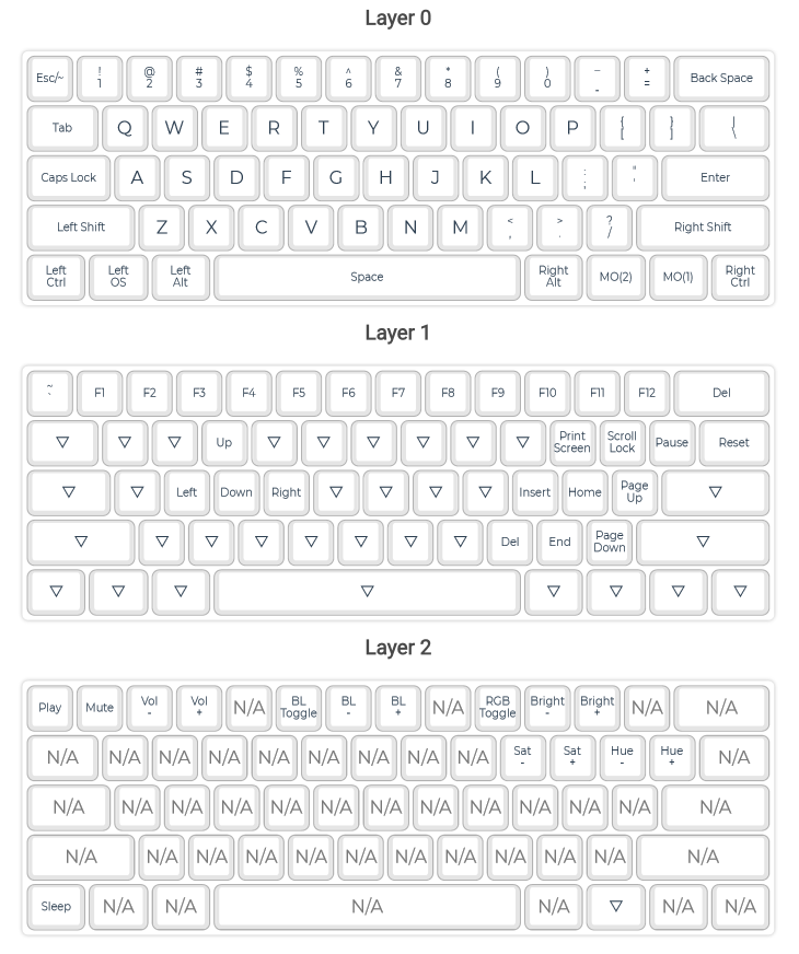 Building a Mechanical Keyboard