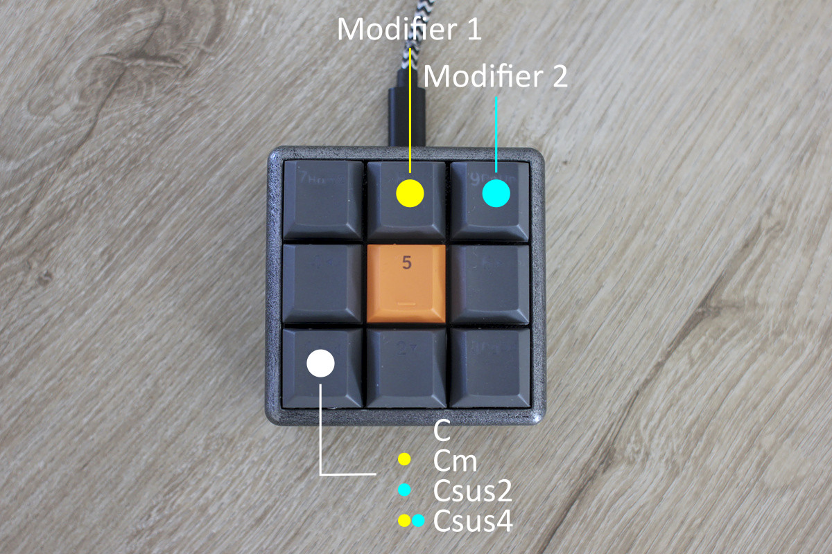 New each button maps to 4 chords, depending on which modifiers are pressed