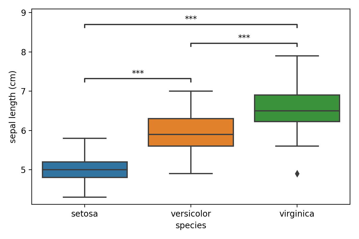 plotting-post-hoc-tests-with-python